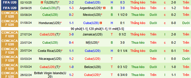 Nhận định, soi kèo U20 Úc vs U20 Cuba - Ảnh 3