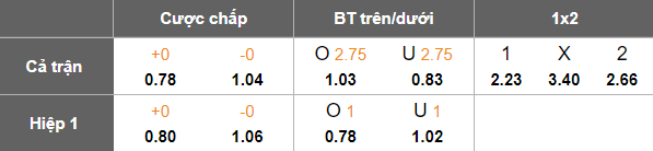 Nhận định, soi kèo Uthai Thani vs Chonburi, 18h30 ngày 4/10: Qua giông bão - Ảnh 5