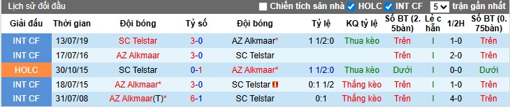 Nhận định, soi kèo AZ Alkmaar vs Telstar, 21h45 ngày 5/10: Sức bật sân nhà - Ảnh 2