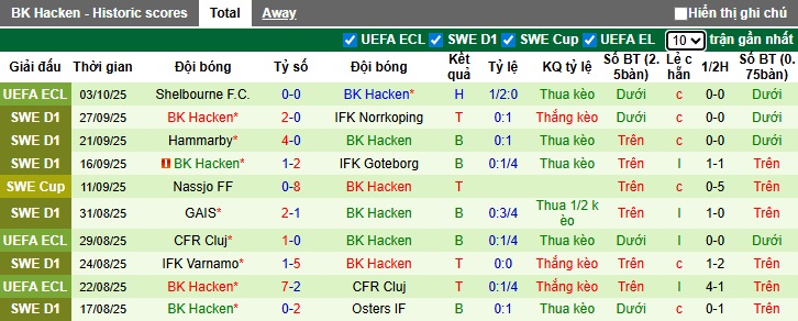 Nhận định, soi kèo Brommapojkarna vs Hacken, 21h30 ngày 5/10: Làm khó chủ nhà - Ảnh 3
