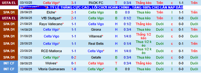 Nhận định, soi kèo Celta Vigo vs Atletico Madrid, - Ảnh 3