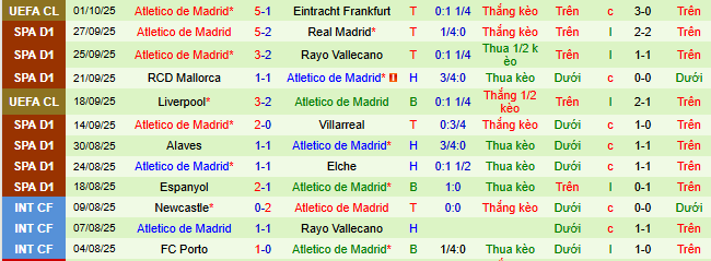 Nhận định, soi kèo Celta Vigo vs Atletico Madrid, - Ảnh 4