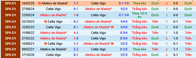 Nhận định, soi kèo Celta Vigo vs Atletico Madrid, - Ảnh 5