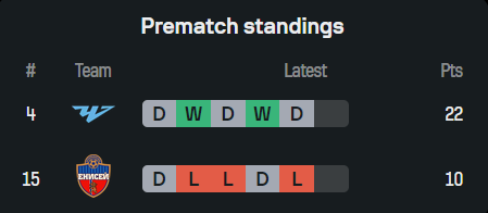 Nhận định, soi kèo Chelyabinsk vs Yenisey, 21h00 ngày 6/10: Cửa trên đáng tin - Ảnh 3