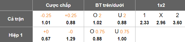 Nhận định, soi kèo Deportivo Alaves vs Elche, 19h00 ngày 5/10: Tin vào ngựa ô - Ảnh 5