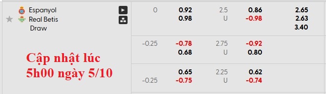 Nhận định, soi kèo Espanyol vs Betis, 23h30 ngày 5/10: Cân bằng - Ảnh 5