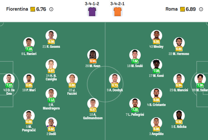 Nhận định, soi kèo Fiorentina vs AS Roma, 20h00 ngày 5/10: Phá dớp Artemio Franchi - Ảnh 6