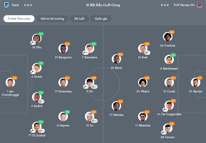 Nhận định, soi kèo Genk vs Dender, 21h00 ngày 5/10: Cơ hội cho chủ nhà - Ảnh 7