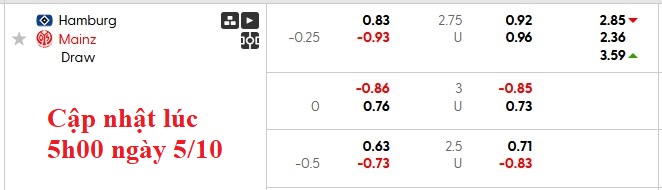 Nhận định, soi kèo Hamburger vs Mainz, 22h30 ngày 5/10: Chia điểm - Ảnh 5