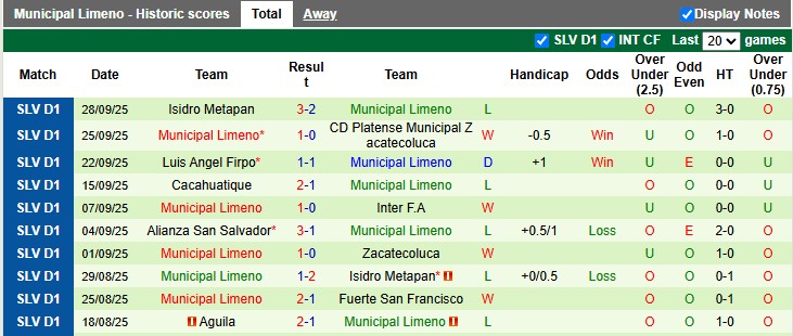 Nhận định, soi kèo Hercules vs Municipal Limeno, 8h30 ngày 7/10: Hòa là đẹp - Ảnh 2