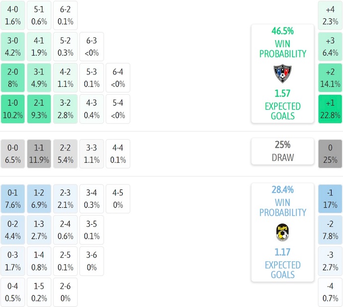 Nhận định, soi kèo Inter Turku vs KuPS, 21h00 ngày 5/10: Nối mạch bất bại - Ảnh 7
