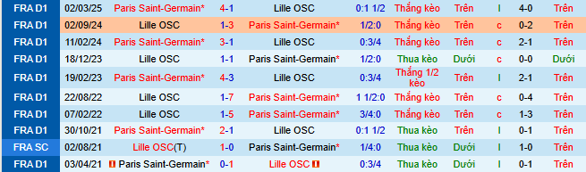 Nhận định, soi kèo Lille vs PSG - Ảnh 4