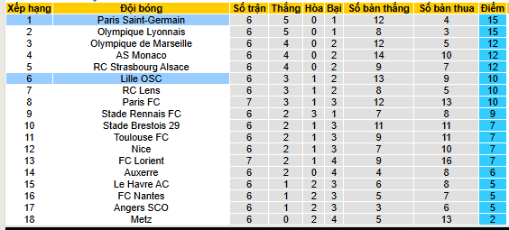 Nhận định, soi kèo Lille vs PSG - Ảnh 5