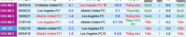 Nhận định, soi kèo Los Angeles FC vs Atlanta United - Ảnh 4