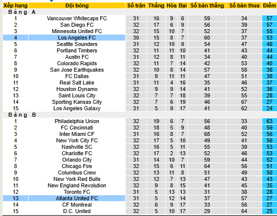 Nhận định, soi kèo Los Angeles FC vs Atlanta United - Ảnh 5