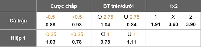 Nhận định, soi kèo Lyon vs Toulouse, 20h00 ngày 5/10: Bám đuổi ngôi đầu - Ảnh 11