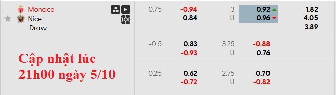 Nhận định, soi kèo Monaco vs Nice, 22h15 ngày 5/10: Xa nhà là bão tố - Ảnh 6