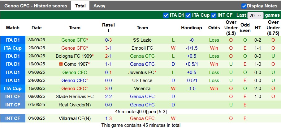 Nhận định, soi kèo Napoli vs Genoa, 22h59 ngày 5/10: Lấy lại tự tin - Ảnh 2