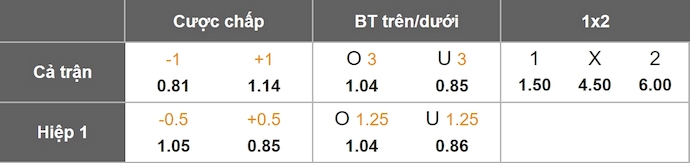 Nhận định, soi kèo Newcastle vs Nottingham, 20h00 ngày 5/10: Lấy lại phong độ - Ảnh 11