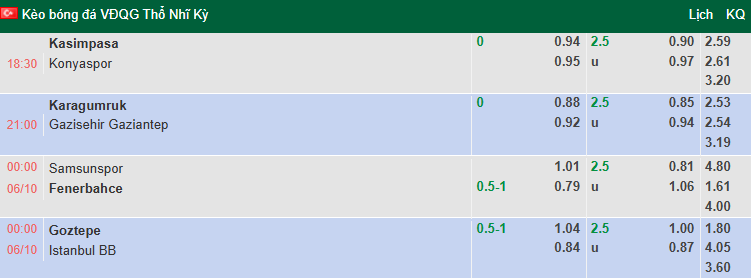 Nhận định, soi kèo Samsunspor vs Fenerbahce, 0h00 ngày 6/10: Tin vào khách - Ảnh 1