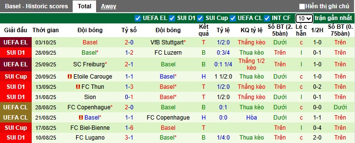 Nhận định, soi kèo Servette vs Basel, 21h30 ngày 5/10: Lịch sử lên tiếng - Ảnh 3