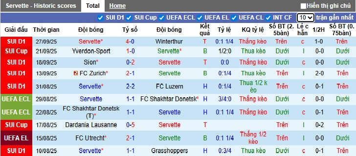 Nhận định, soi kèo Servette vs Basel, 21h30 ngày 5/10: Lịch sử lên tiếng - Ảnh 4