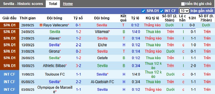 Nhận định, soi kèo Sevilla vs Barca, 21h15 ngày 5/10: Thắng để đòi ngôi đầu - Ảnh 4