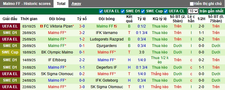 Nhận định, soi kèo Sirius vs Malmo, 21h30 ngày 5/10: Chủ nhà rơi tự do - Ảnh 3