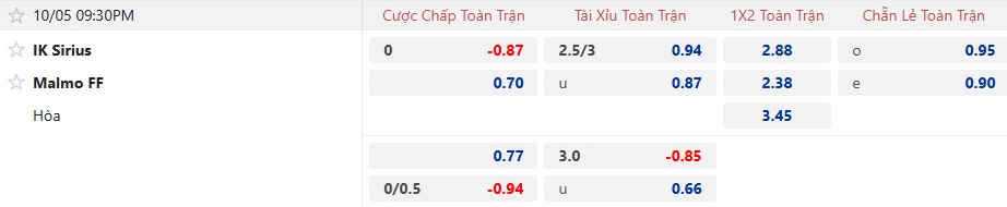 Nhận định, soi kèo Sirius vs Malmo, 21h30 ngày 5/10: Chủ nhà rơi tự do - Ảnh 5