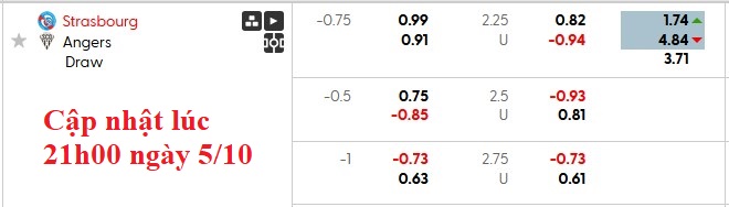 Nhận định, soi kèo Strasbourg vs Angers, 22h15 ngày 5/10: Duy trì phong độ cao - Ảnh 6