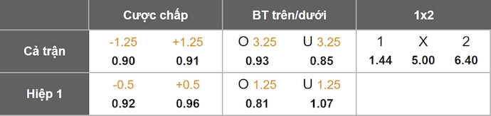 Nhận định, soi kèo Stuttgart vs Heidenheim, 20h30 ngày 5/10: Không dễ - Ảnh 1