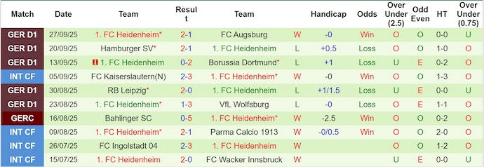 Nhận định, soi kèo Stuttgart vs Heidenheim, 20h30 ngày 5/10: Không dễ - Ảnh 3