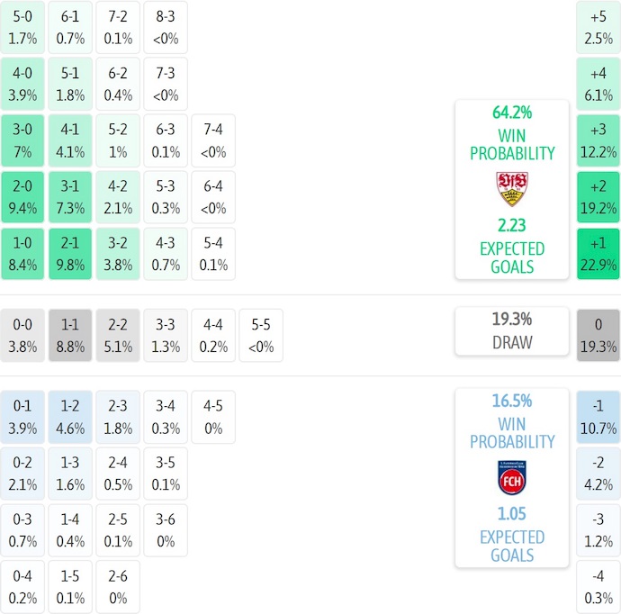 Nhận định, soi kèo Stuttgart vs Heidenheim, 20h30 ngày 5/10: Không dễ - Ảnh 8