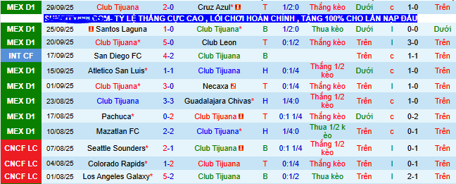 Nhận định, soi kèo Tijuana vs Monterrey - Ảnh 3