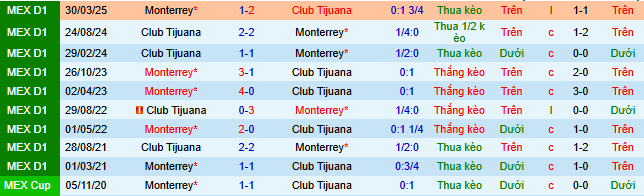 Nhận định, soi kèo Tijuana vs Monterrey - Ảnh 5