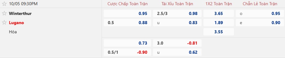 Nhận định, soi kèo Winterthur vs Lugano, 21h30 ngày 5/10: Ám ảnh xa nhà - Ảnh 5