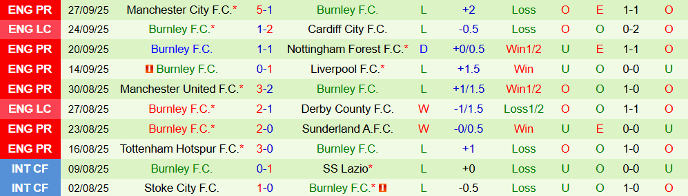 Soi kèo góc Aston Villa vs Burnley, 20h00 ngày 05/10 - Ảnh 2