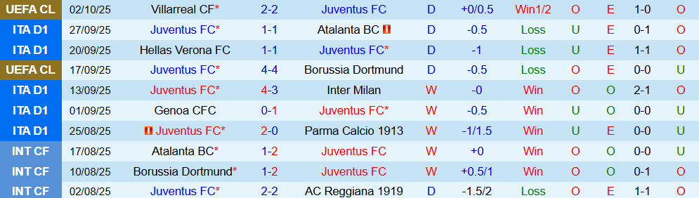 Soi kèo góc Juventus vs AC Milan, 01h45 ngày 06/10 - Ảnh 1