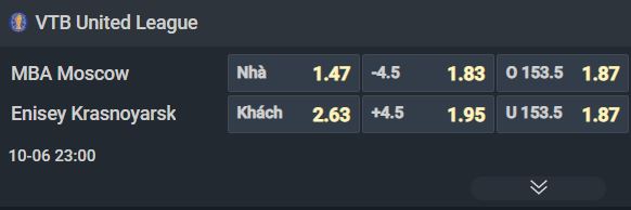 Nhận định bóng rổ MBA Moscow vs Enisey Krasnoyarsk, 23h00 ngày 6/10: Tiếp đà hồi sinh - Ảnh 3