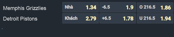 Nhận định bóng rổ Memphis Grizzlies vs Detroit Pistons, 07h00 ngày 7/10: Cái dớp khó phá - Ảnh 2