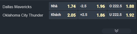 Nhận định bóng rổ Memphis Grizzlies vs Oklahoma City Thunder, 07h30 ngày 7/10: Nhà vua ra oai - Ảnh 1