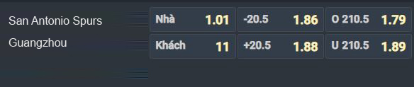 Nhận định bóng rổ San Antonio Spurs vs Guangzhou, 07h00 ngày 7/10: Chênh lệch trời vực - Ảnh 1