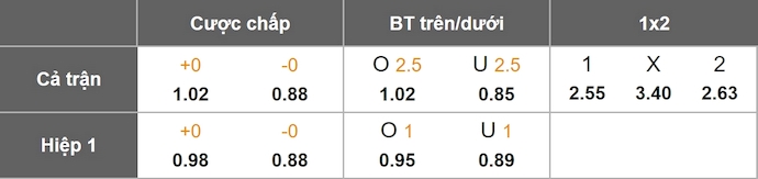 Nhận định, soi kèo Cultural Leonesa vs Albacete, 1h30 ngày 7/10: Nỗ lực trụ hạng - Ảnh 1