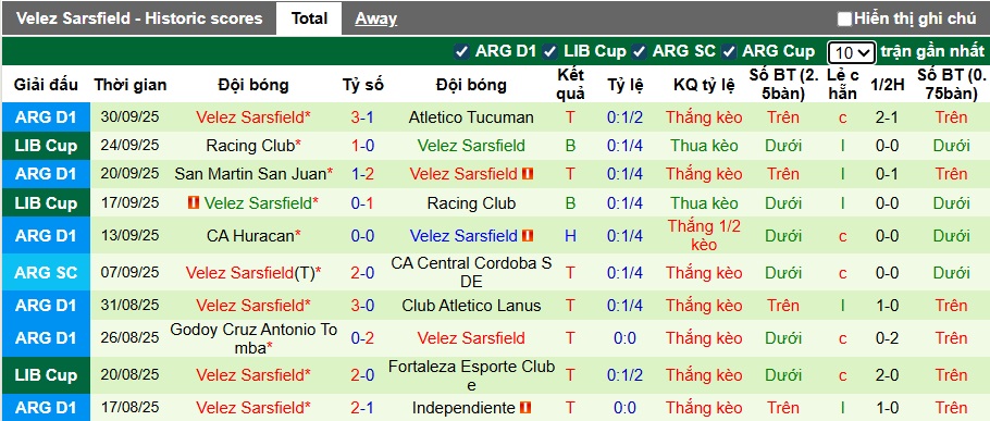 Nhận định, soi kèo Deportivo Riestra vs Velez Sarsfield, 05h00 ngày 7/10: Chủ nhà thăng hoa - Ảnh 3