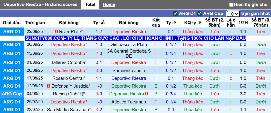 Nhận định, soi kèo Deportivo Riestra vs Velez Sarsfield, 05h00 ngày 7/10: Chủ nhà thăng hoa - Ảnh 4