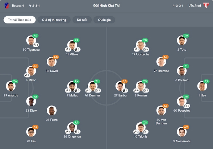 Nhận định, soi kèo FC Botosani vs UTA Arad, 0h30 ngày 7/10: Chủ nhà tự tin - Ảnh 6
