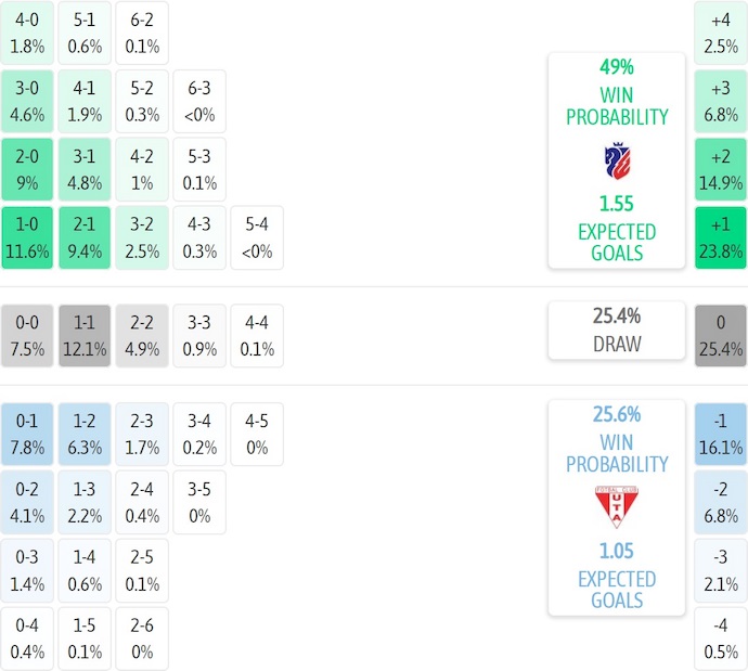 Nhận định, soi kèo FC Botosani vs UTA Arad, 0h30 ngày 7/10: Chủ nhà tự tin - Ảnh 7