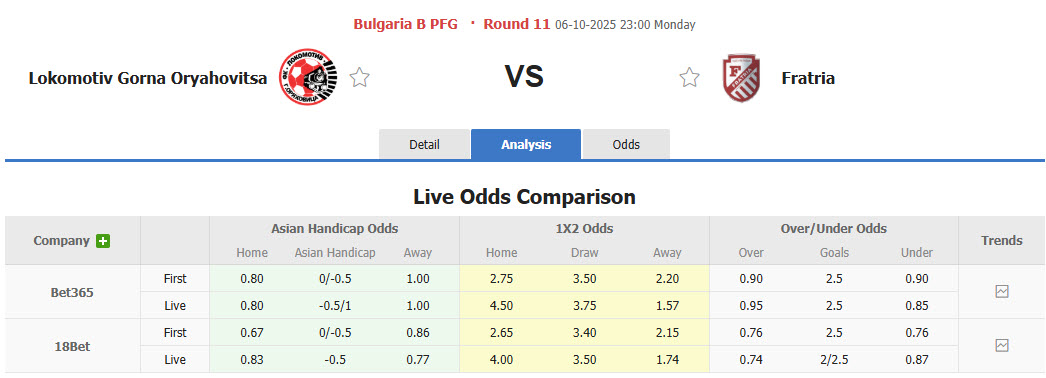 Nhận định, soi kèo Lokomotiv Gorna Oryahovitsa vs Fratria, 23h00 ngày 6/10: Bám đuổi gắt gao - Ảnh 2