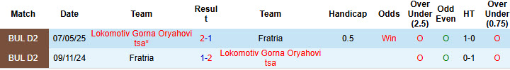 Nhận định, soi kèo Lokomotiv Gorna Oryahovitsa vs Fratria, 23h00 ngày 6/10: Bám đuổi gắt gao - Ảnh 5