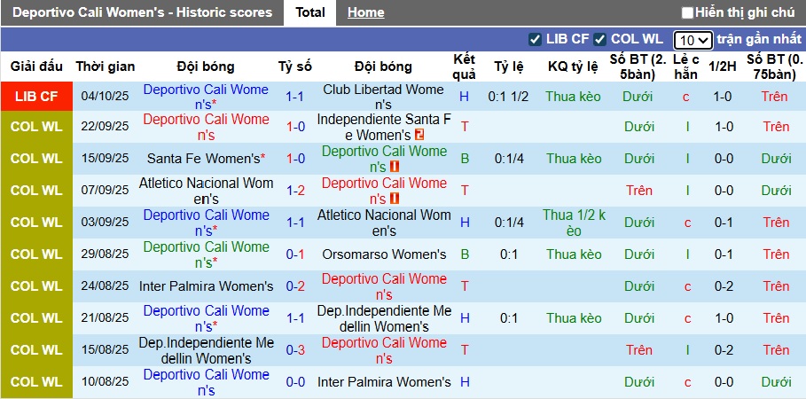 Nhận định, soi kèo Nữ Deportivo Cali vs Nữ Nacional Montevideo, 02h00 ngày 7/10: Cầm chân nhau - Ảnh 4